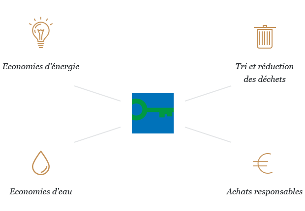 naturellement_schema